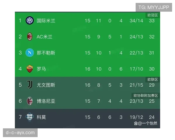 尤文图斯防守反击奏效，豪取三场不败强势重返争冠行列